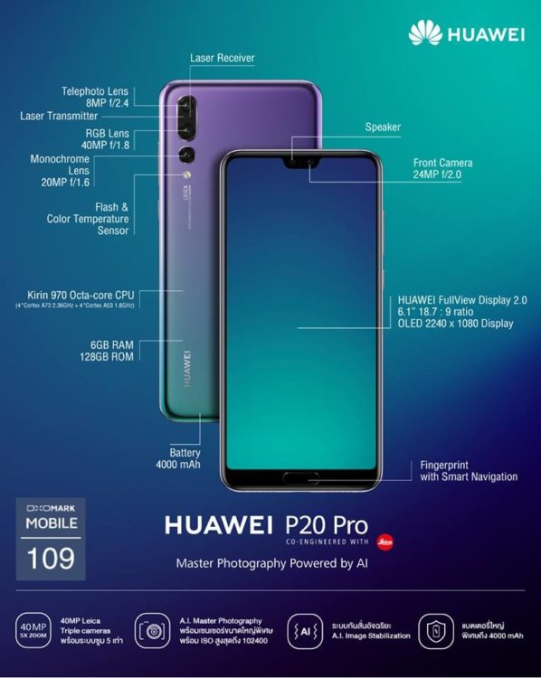 Huawei P20 Pro Spec