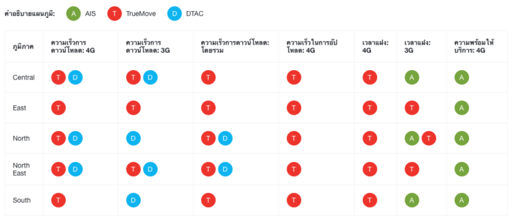 OpenSignal AIS DTAC Truemove H