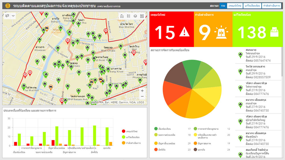 นครนนท์ 4.0 smart city