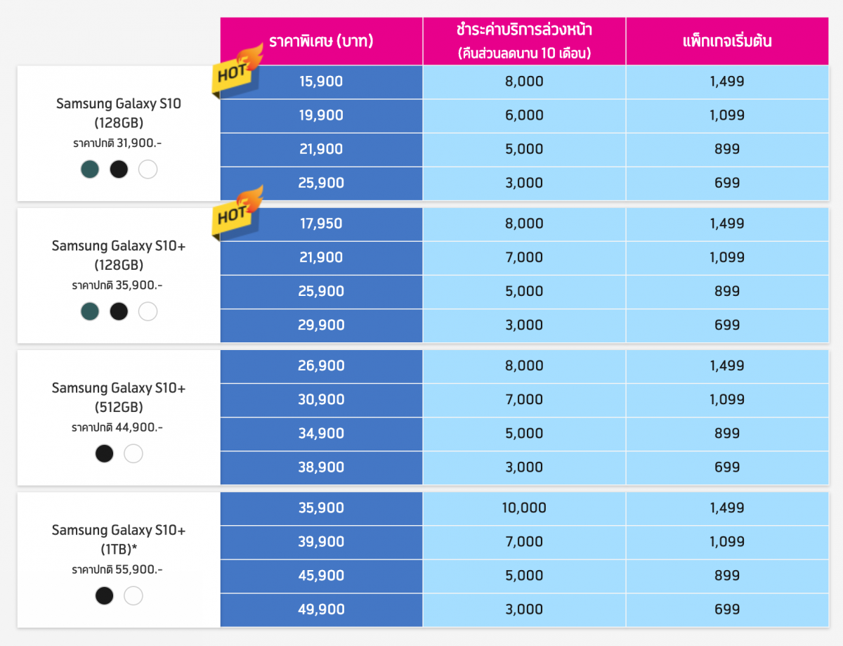 โปรโมชั่น Samsung Galaxy S10 dtac (ดีแทค)