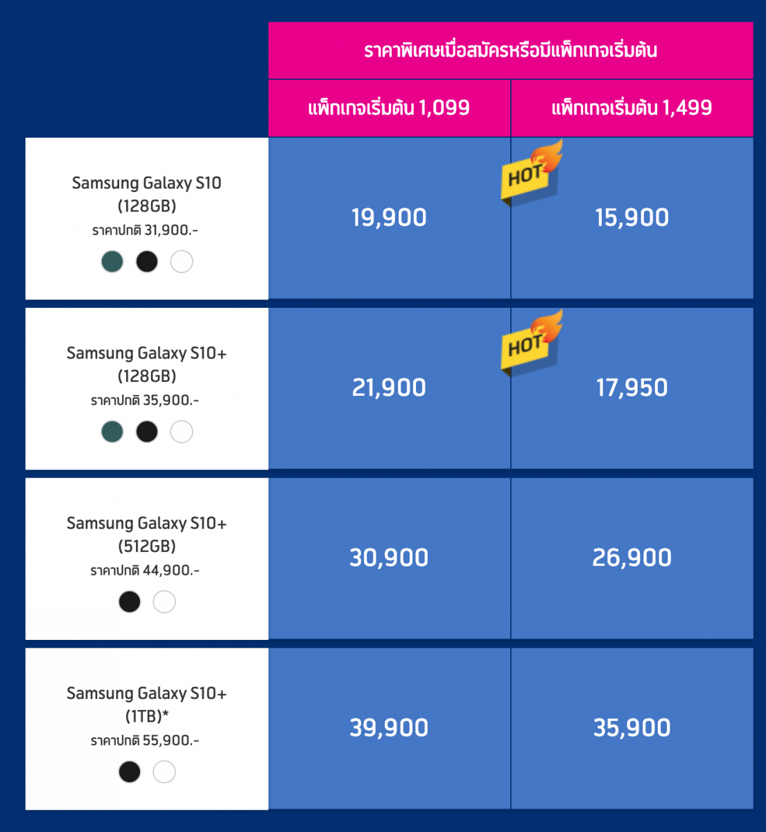 โปรโมชั่น Samsung Galaxy S10 dtac (ดีแทค)