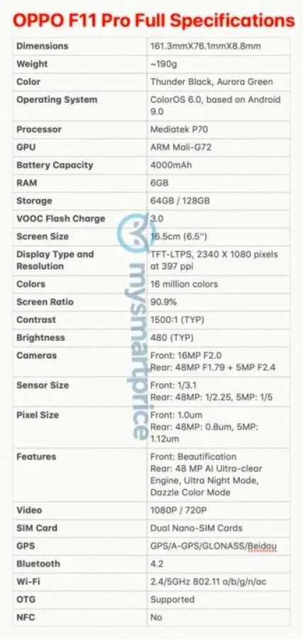 สเปค OPPO F11 Pro