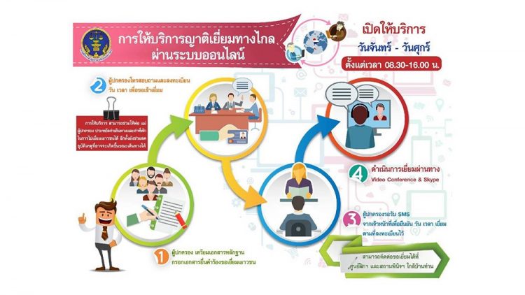 ญาติเยี่ยมทางไกล ออนไลน์ผ่าน AIS Fibre