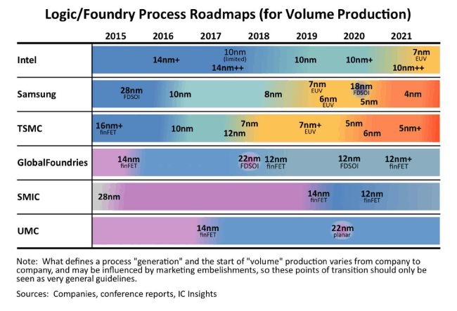 intel 7nm