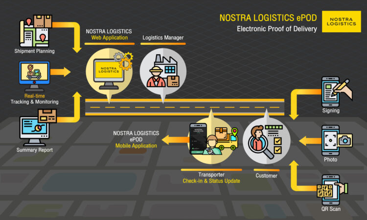 NOSTRA LOGISTICS ePOD Electronic Proof of Delivery GPS Tracking on Mobile