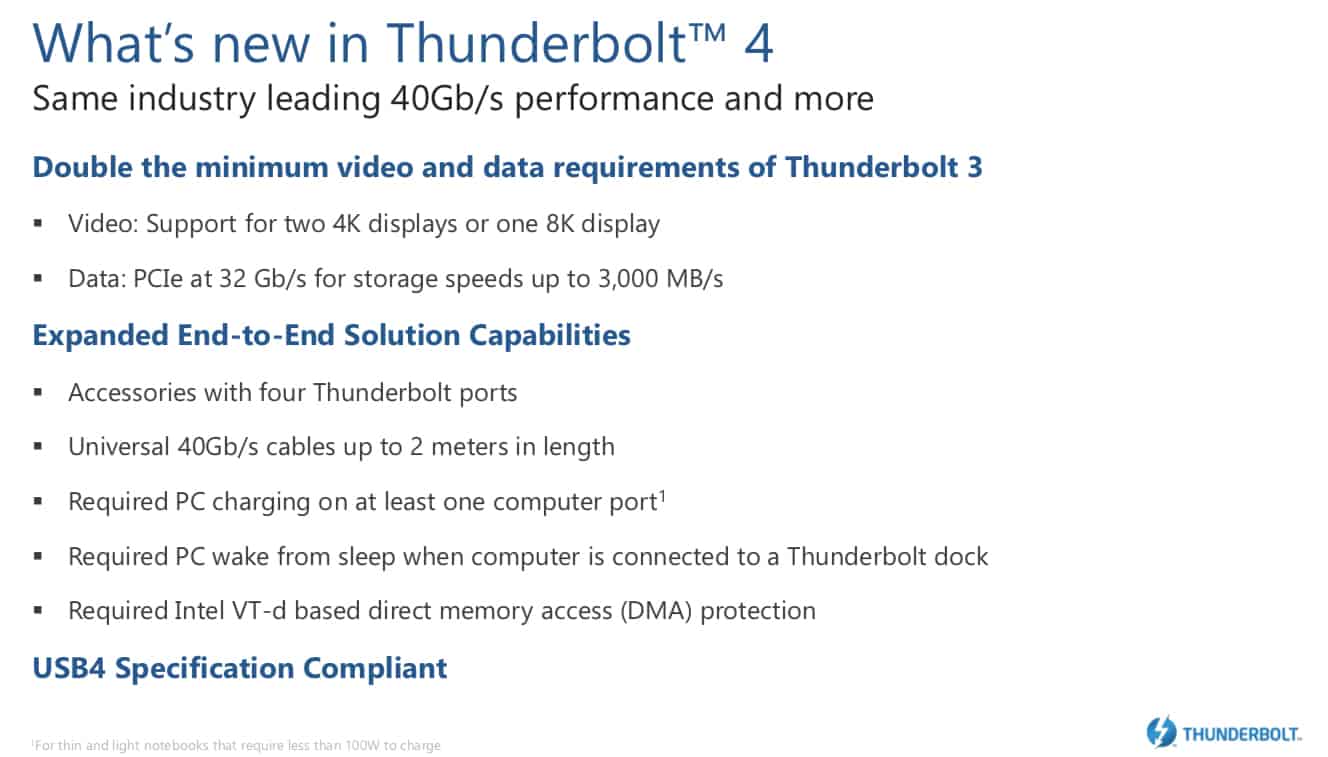 Intel Thunderbolt 4 USB 4 Standard