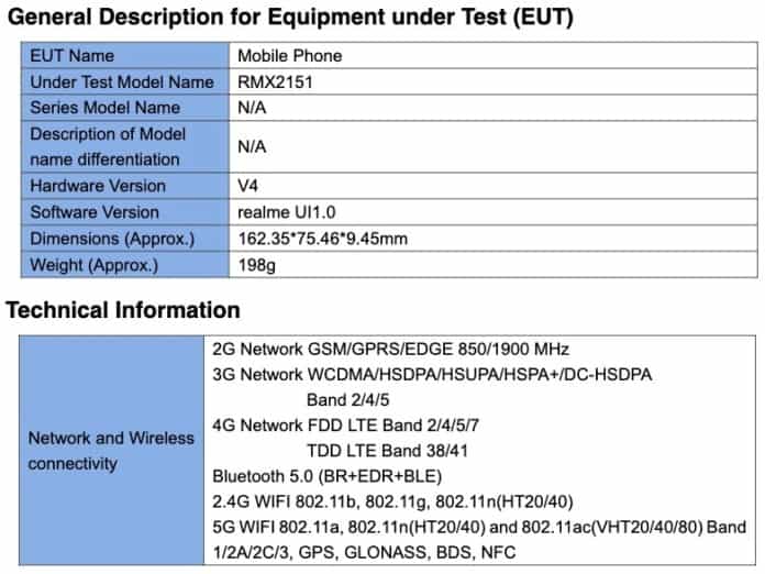 realme RMX2151