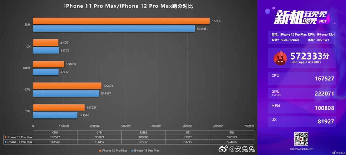 Iphone 12 pro max antutu