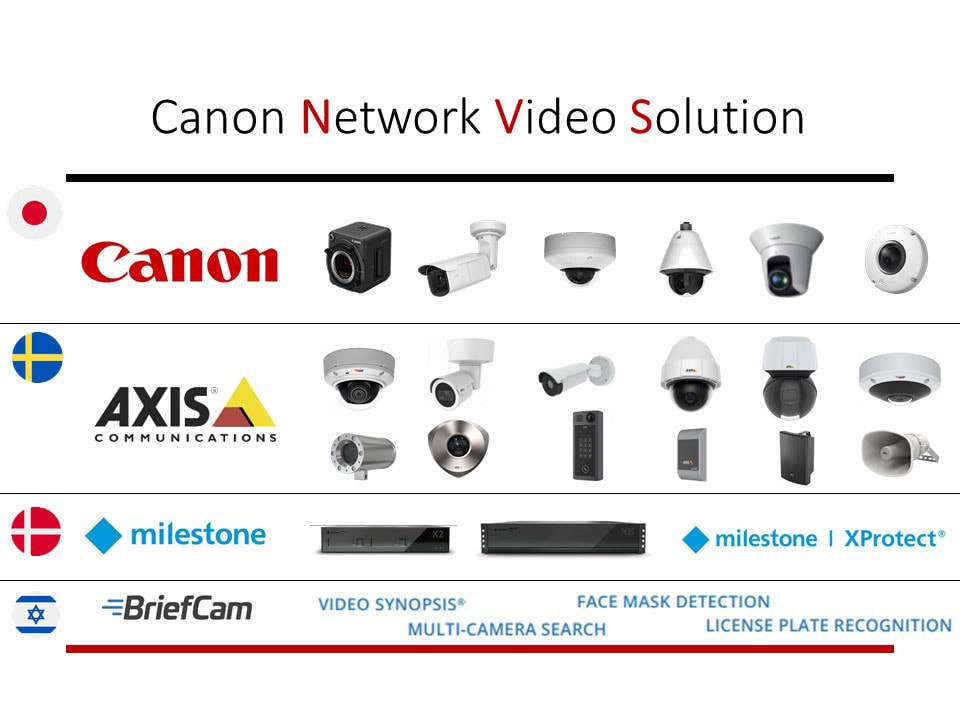 Canon Smart Office Solution