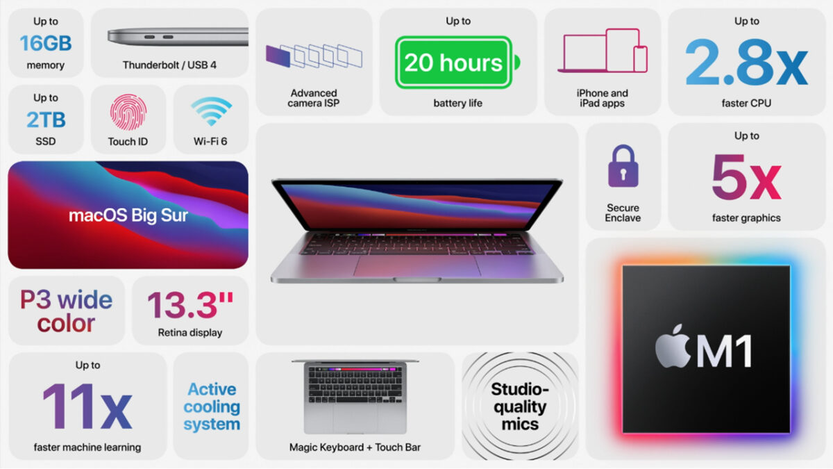 MacBook Pro 13นิ้ว Apple M1 ราคา