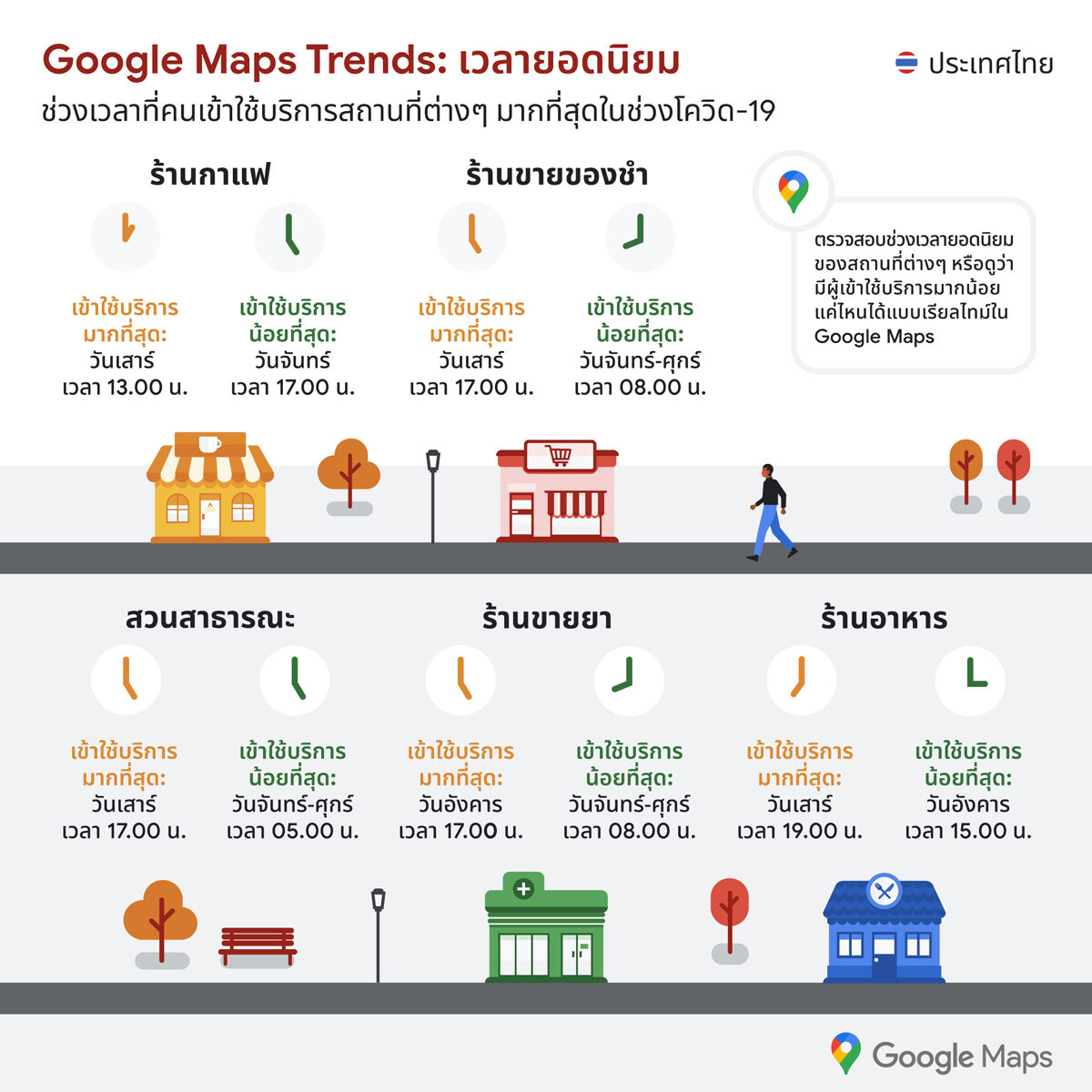 Google Maps โควิด-19