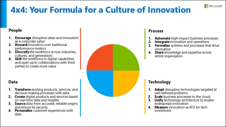 Microsoft And Idc Work To Combat Covid Crisis Emphasizes The Importance Of Traditional Culture