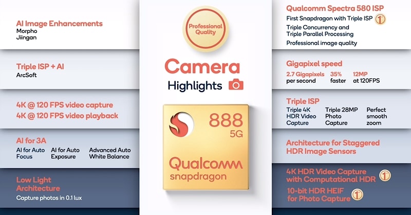 Qualcomm Snapdragon 888