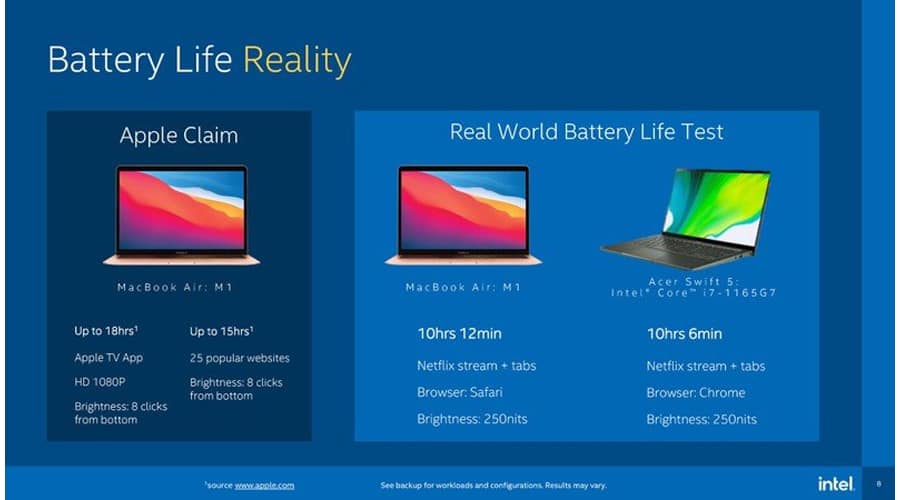 Intel 11th Gen Tiger Lake benchmark