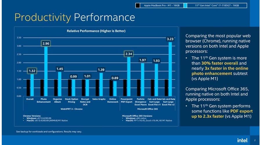 Intel 11th Gen Tiger Lake benchmark