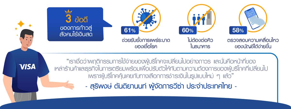 VISA สังคมไร้เงินสด Cashless Contactless Mobile Payment