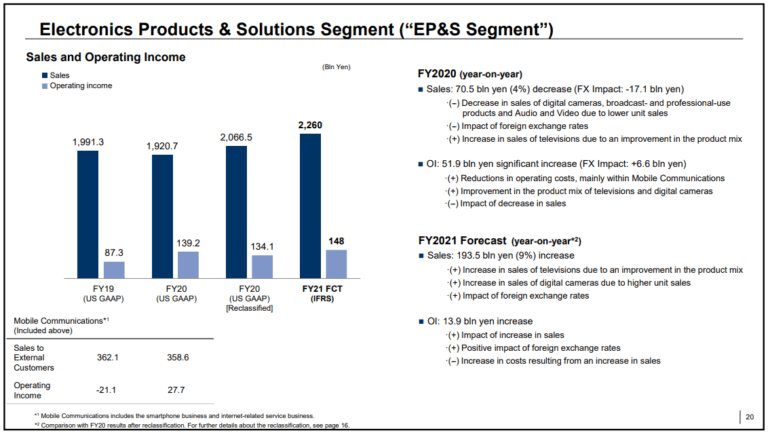 Sony smartphone business reports profit