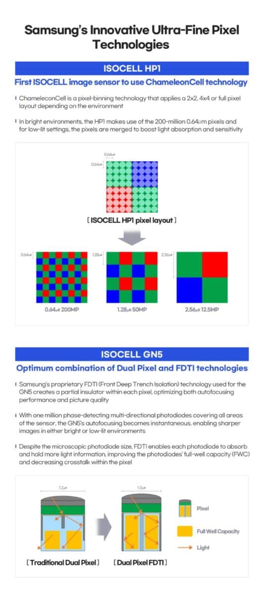 Samsung ISOCELL HP1