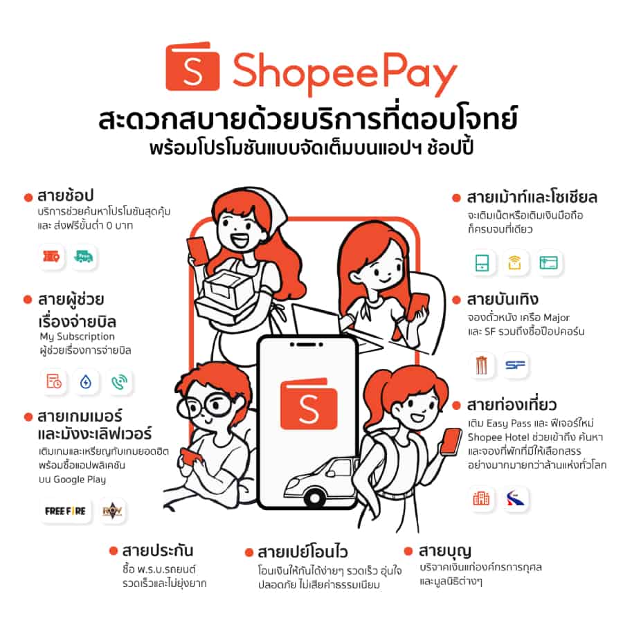  เปิดฟีเจอร์ ShopeePay 