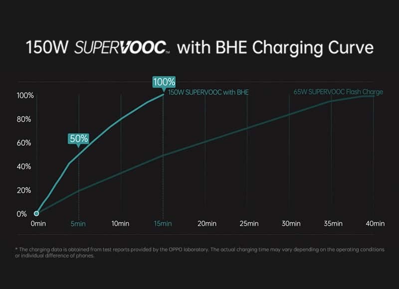 OPPO MWC 2022