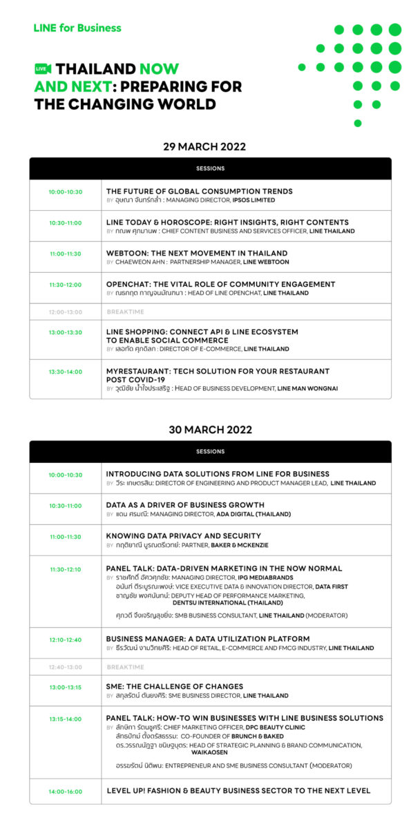 LINE  THAILAND NOW AND NEXT 2022