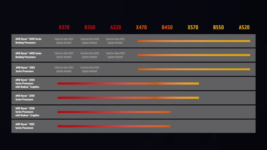  AMD Ryzen 7 5800X3D