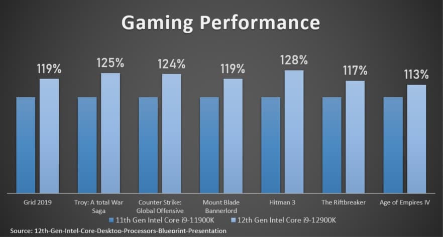 MSI เปิดตัวเดสก์ท็อปเกมมิ่ง RTX 30