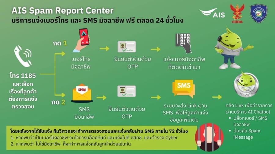 AIS Spam Report Center