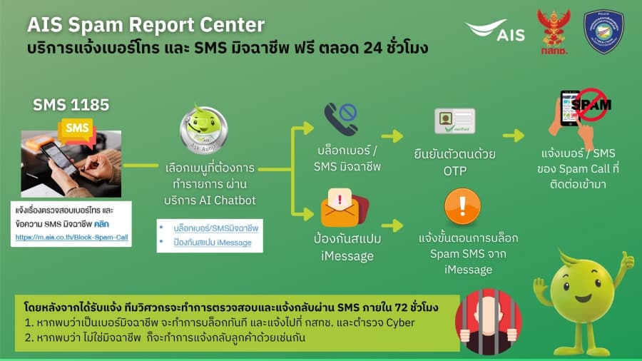 AIS Spam Report Center