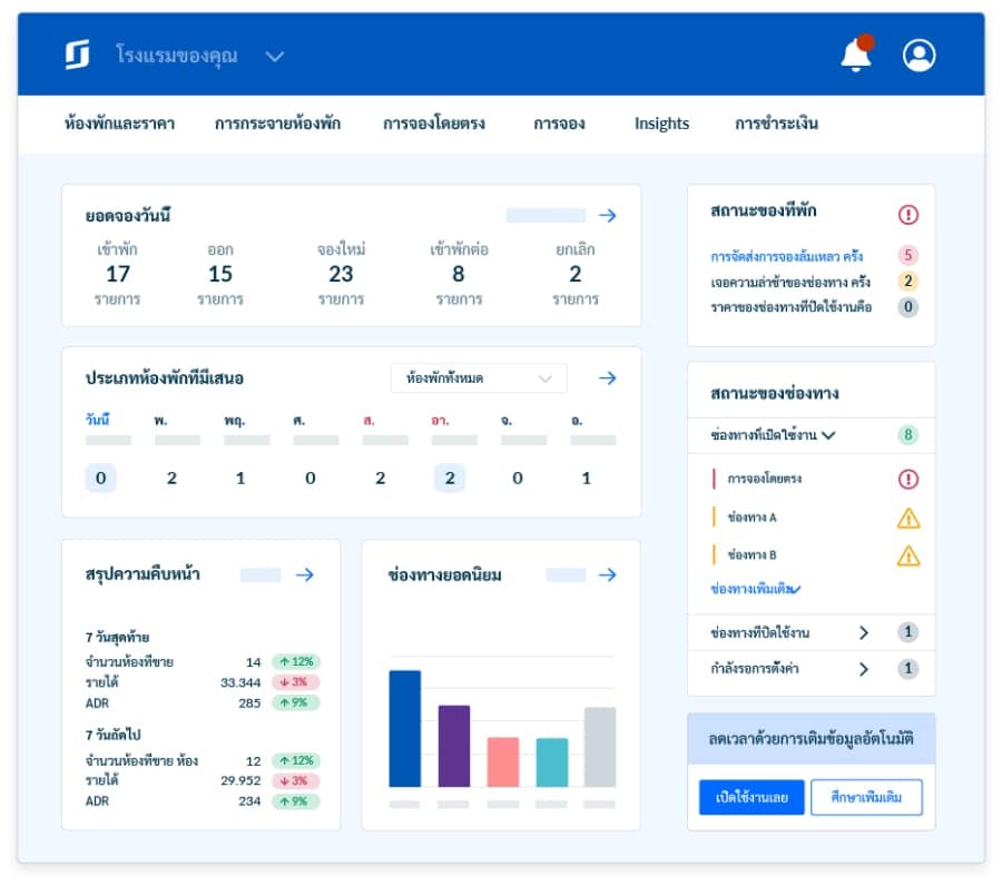 SiteMinder ท่องเที่ยว