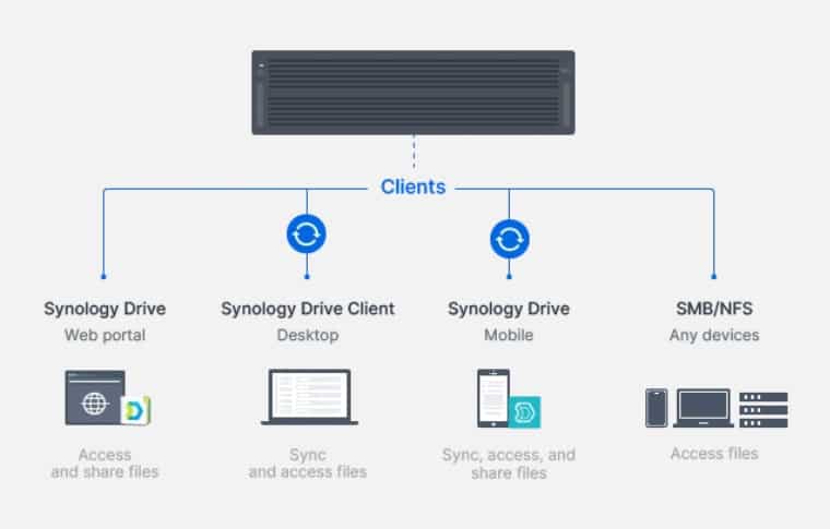 Synology HD6500