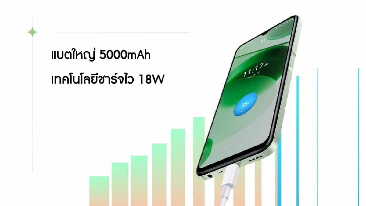 realme C35 ราคา