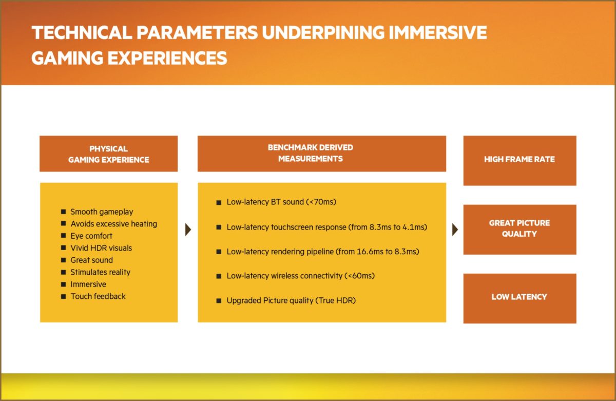 Mediatek Dimensity 9000+