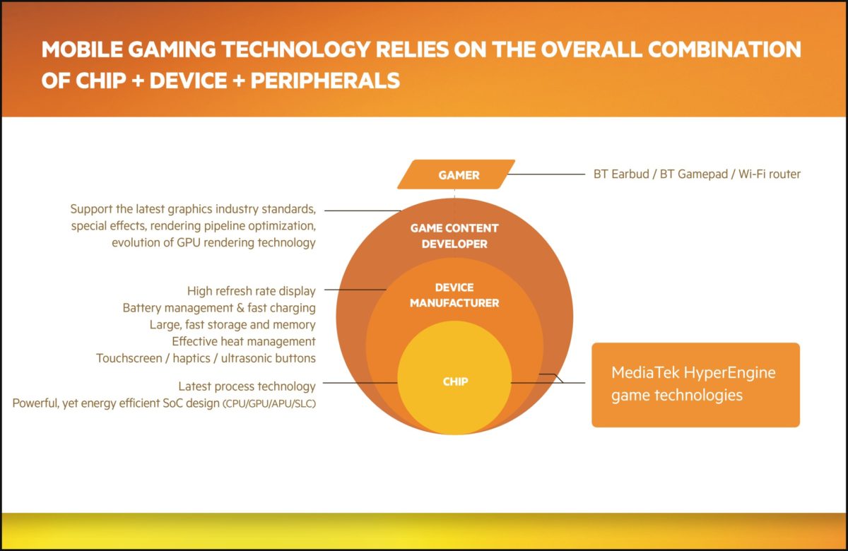 Mediatek Dimensity 9000+