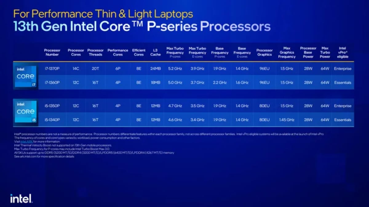 Intel’s 13th Gen P-series mobile lineup