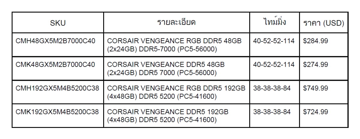 CORSAIR DDR5 ชุดคิทเมมโมรี