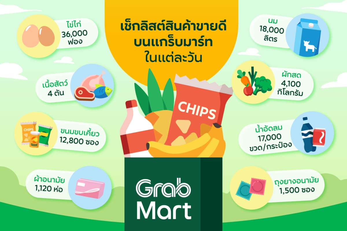 GrabMart นักช้อป