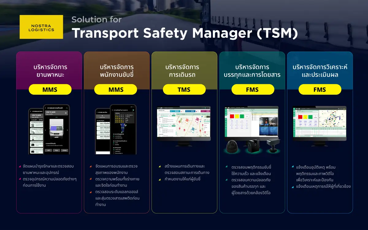 NOSTRA LOGISTICS เทคโนโลยี 