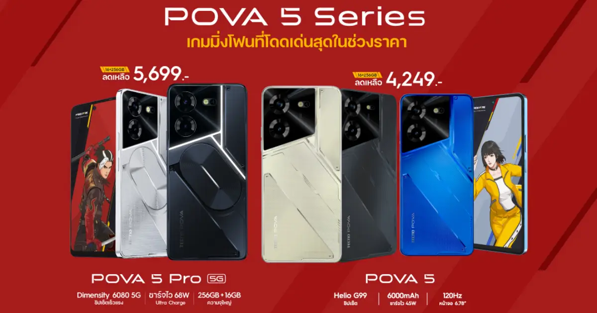 TECNO sends a huge discount promotion on POVA 5 and POVA 5 Pro. The gaming phone market is breaking. Price starts at only 4,000.-