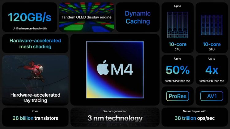 Apple M4 Neural Engine