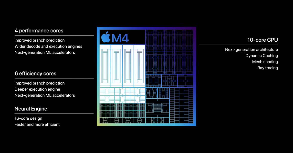 網站建置 Mac ชิป M4 記憶體 RAM 16GB