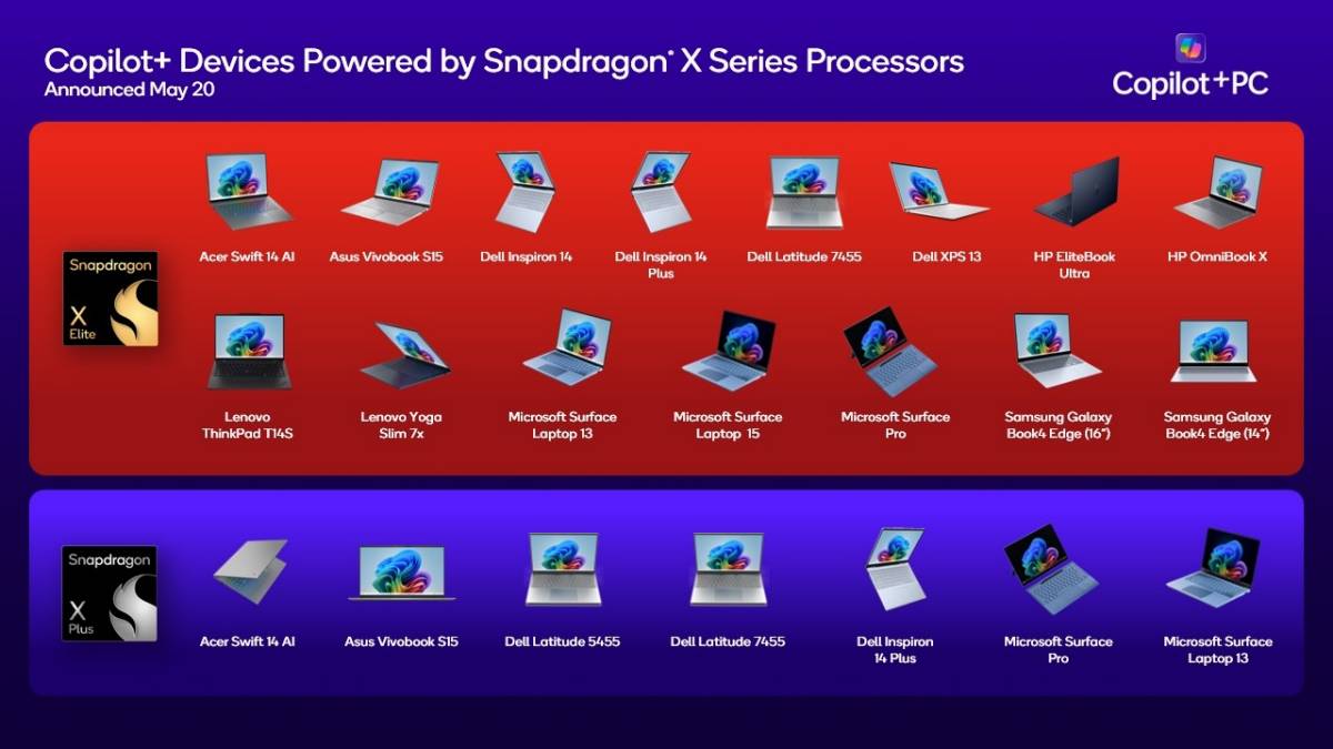 Copilot+ PCs รุ่นต่าง ๆ ที่ขับเคลื่อนด้วยขุมพลัง Snapdragon X Elite และ X Plus