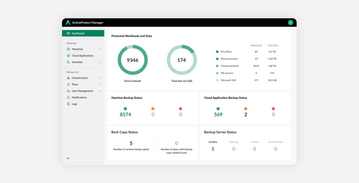 Synology ActiveProtect