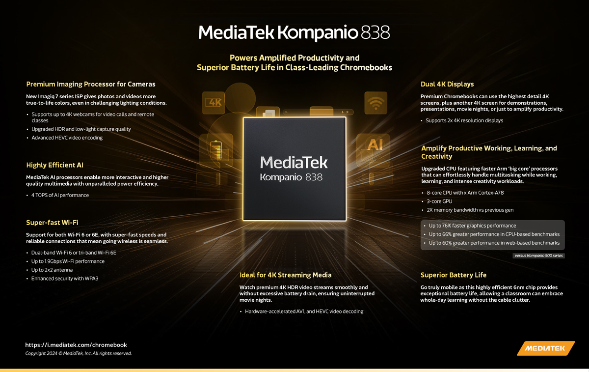 MediaTek Kompanio 838 Pentonic 800 Computex 2024