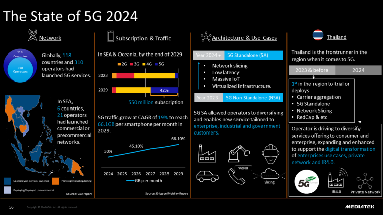 MediaTek มุ่งพัฒนา AI เพื่อรับมือกับเทคโนโลยีในอนาคต