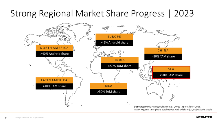 MediaTek มุ่งพัฒนา AI เพื่อรับมือกับเทคโนโลยีในอนาคต