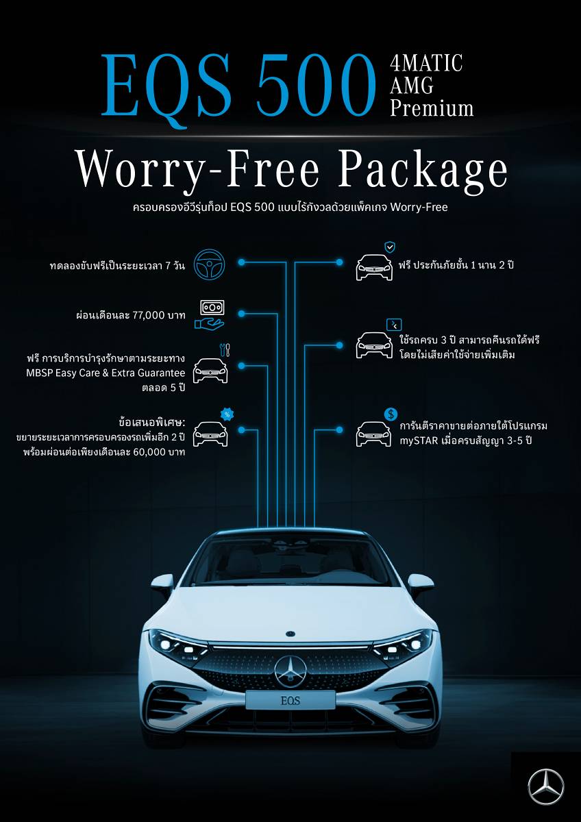 Mercedes-Benz EQS 500 4MATIC AMG Premium Worry-Free