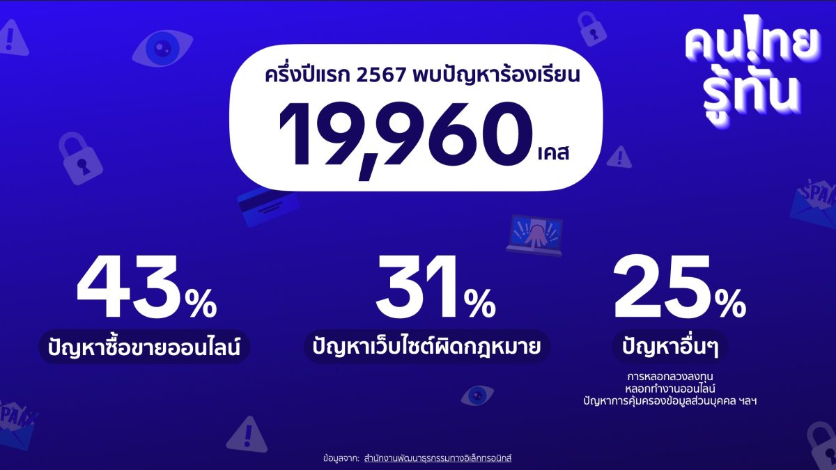 TikTok เปิดตัว #คนไทยรู้ทัน ศูนย์ข้อมูลดิจิทัลต้านภัยออนไลน์