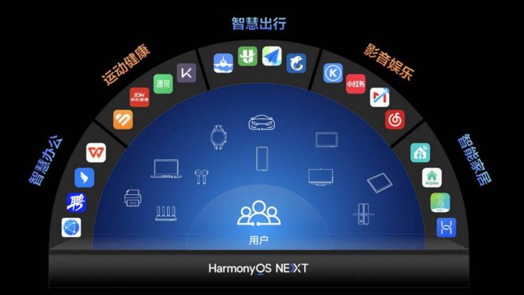 HarmonyOS NEXT Beta