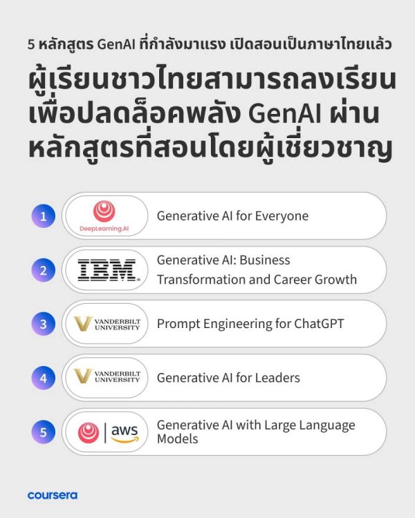 Coursera GenAI คอร์ส